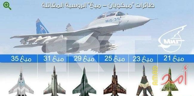 روسيا والإمارات تضعان اللمسات الأولى لمقاتلة مشتركة من الجيل الخامس