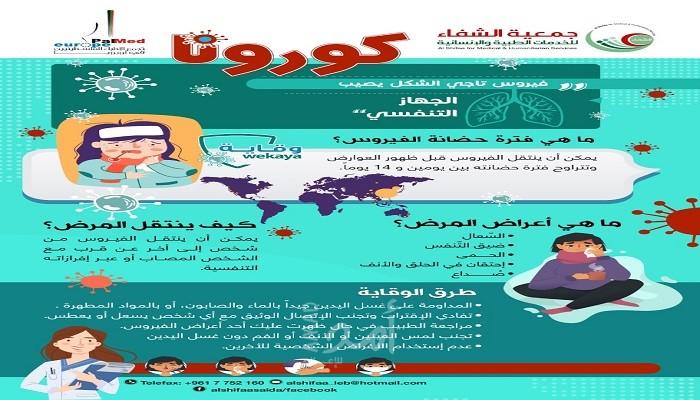 حملة "وقاية" تنطلق في مخيمات لبنان لمواجهة كورونا
