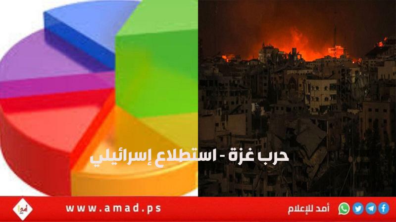 استطلاع: غالبيّة الإسرائيليين لا يعتقدون أن "النصر المطلق" ممكن في غزة