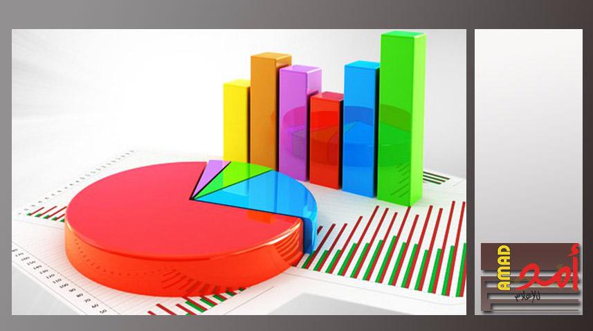 قناة عبرية: (39%) من الإسرائيليين يريدون حكومة يمينية متطرفة