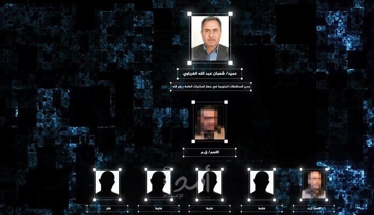 عائلة الغرباوي تحمل حماس وأجهزتها الأمنية أي مسؤولية تلحق بابنهم المتهم!
