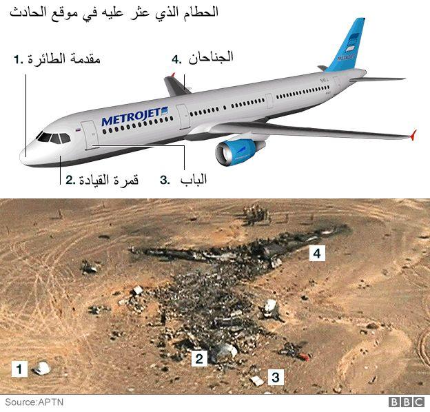 هبوط اضطراري لطائرة في بودابست لوجود عبوة ناسفة