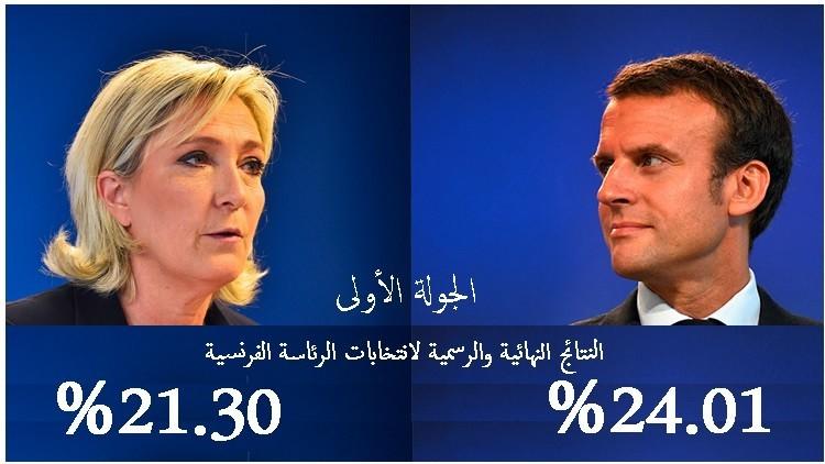 رسميا..النتائج النهائية لانتخابات الرئاسة الفرنسية