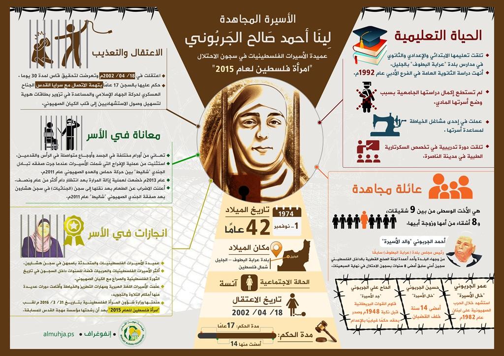 "مهجة القدس": عميدة الأسيرات لينا الجربوني تدخل عامها (15) في سجون الاحتلال