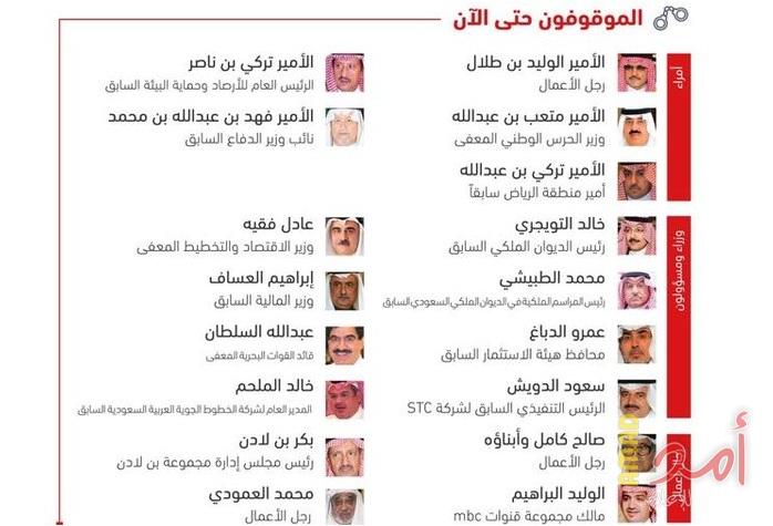 قائمة بأسماء وصور أبرز الأمراء والوزراء ورجال الأعمال الموقوفين بالسعودية