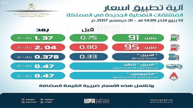 السعودية تبدأ تطبيق الأسعار الجديدة للبنزين