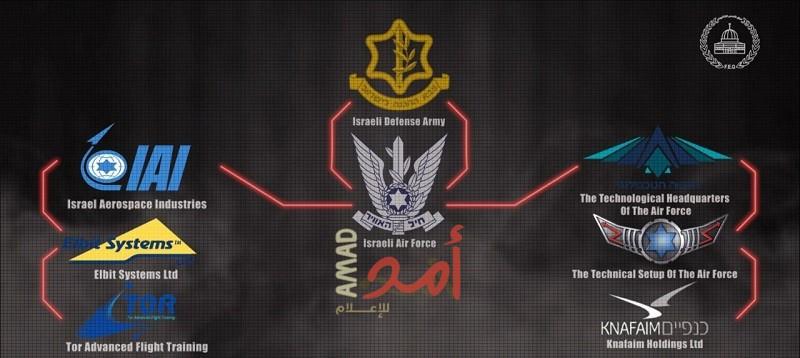 هاكرز فلسطيني يخترقون "منظومة سلاح الجو" الإسرائيلي- فيديو