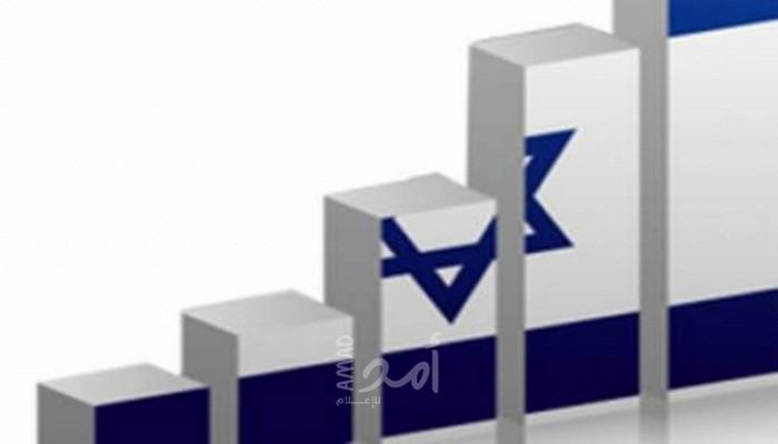 إسرائيل تسجل عجز الموازنة يرتفع إلى 4.2% في 2023 بسبب الإنفاق الحربي