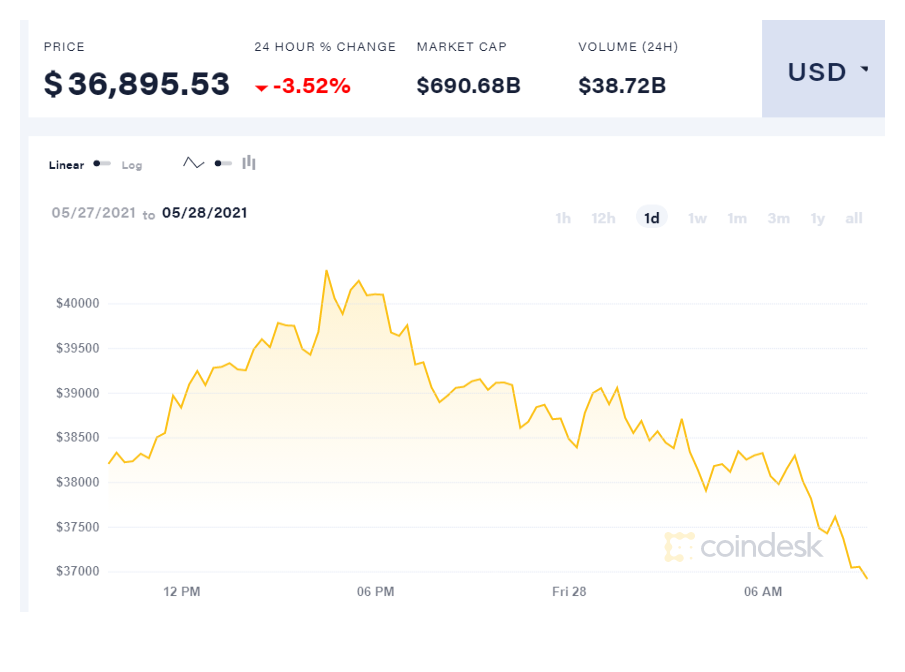 بنك إنجلترا يحذر من انهيار الأسواق المالية بعد التنامي السريع للعملات الرقمية