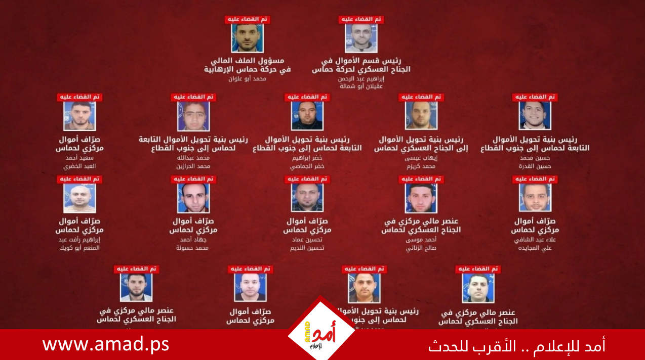 بالأسماء: جيش الاحتلال يعلن استهداف شبكة تمويل حماس