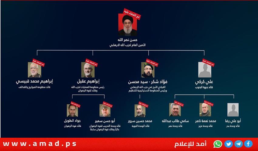 محدث - حزب الله ينفي مقتل “أبو علي رضا” قائد وحدة بدر