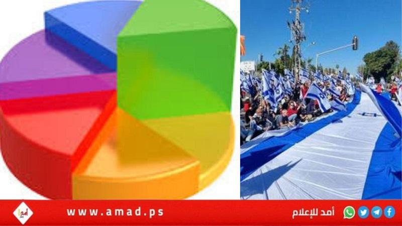 استطلاع: نصف الإسرائيليين يرون أن الحرب مع إيران "لم تحقق نصراً حاسماً"
