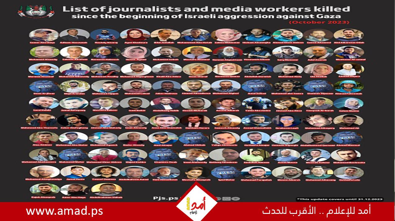 ارتفاع عدد الشهداء الصحفيين في قطاع غزة إلى 152