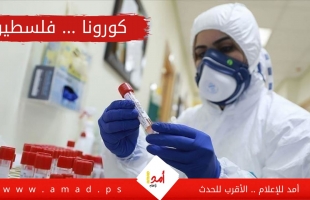 الصحة الفلسطينية:( 1350) اصابة جديدة بـفيروس "كورونا" خلال أسبوع