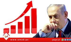 استطلاع: تعادل الائتلاف الحاكم والمعارضة الصهيونية.. والقوائم العربية الحاسمة