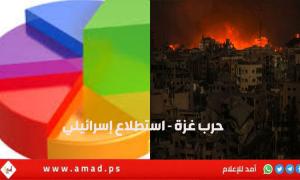 استطلاع: المعارضة الصهيونية تتفوق على التحالف الحاكم..وآيزنكوت لا زال متفوق على نتنياهو رغم التراجع
