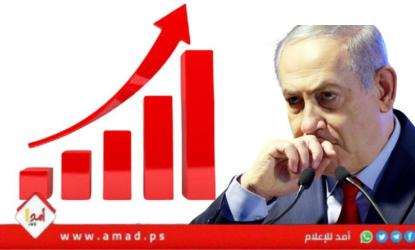 استطلاع: تعادل الائتلاف الحاكم والمعارضة الصهيونية.. والقوائم العربية الحاسمة