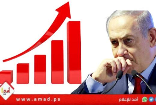 استطلاع: تعادل الائتلاف الحاكم والمعارضة الصهيونية.. والقوائم العربية الحاسمة